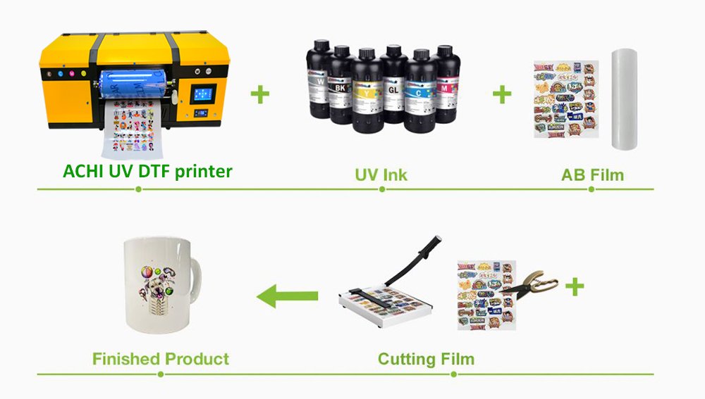 How does a uv DTF printer work